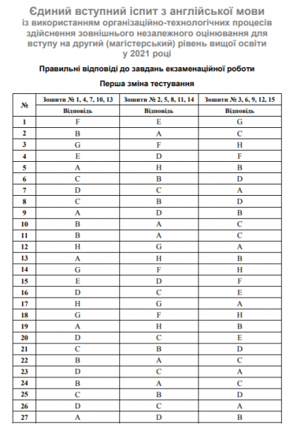 evi 2021 po inostrannym jazykam otvety na vstupitelnyj ekzamen 5d4edc8 - ЕВИ 2021 по иностранным языкам: ответы на вступительный экзамен