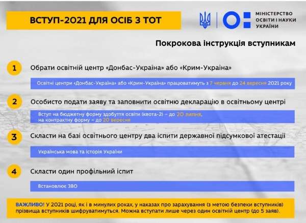 vstup 2021 ta stipendiyi jak vstupajut abituriyenti z ordlo i krimu 0d78820 - Вступ 2021 та стипендії: як вступають абітурієнти з ОРДЛО і Криму