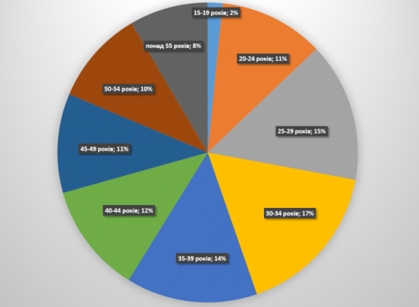 statistika bezrobittja sered vchiteliv ec98cfe - Статистика безробіття серед вчителів