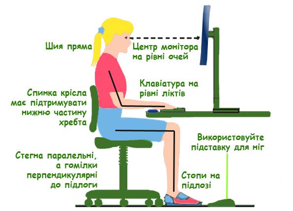 jak zahistiti ochi ta spinu uchniv na distancijnomu navchanni ed3947f - Як захистити очі та спину учнів на дистанційному навчанні