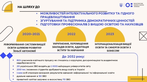 strategija rozvitku vishhoyi osviti v ukrayini ta operacijnij plan yiyi realizaciyi a0b7b2c - Стратегія розвитку вищої освіти в Україні та Операційний план її реалізації