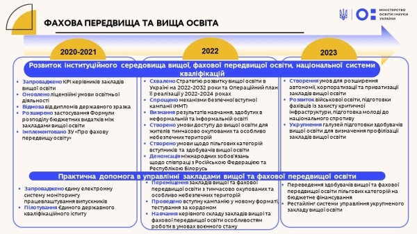 strategija rozvitku vishhoyi osviti v ukrayini ta operacijnij plan yiyi realizaciyi a25d8b4 - Стратегія розвитку вищої освіти в Україні та Операційний план її реалізації