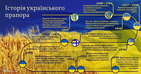 28 sichnja v istoriyi zatverdzhennja derzhavnogo praporu ukrayini 237366c - 28 січня в історії:: затвердження Державного прапору України