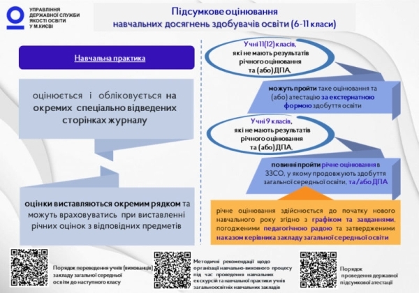 ocinjuvannja shkoljariv 6 11 klasiv infograika 0572dd4 - Оцінювання школярів 6-11 класів: інфограіка