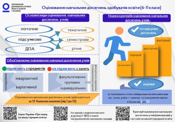 ocinjuvannja shkoljariv 6 11 klasiv infograika 588e98f - Оцінювання школярів 6-11 класів: інфограіка