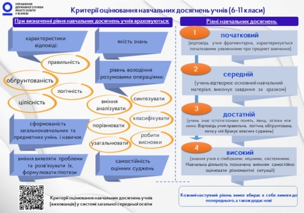 ocinjuvannja shkoljariv 6 11 klasiv infograika 7a989bd - Оцінювання школярів 6-11 класів: інфограіка