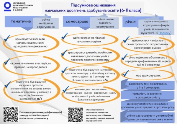 ocinjuvannja shkoljariv 6 11 klasiv infograika 93c13a5 - Оцінювання школярів 6-11 класів: інфограіка