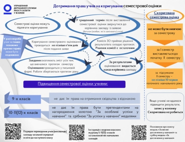 ocinjuvannja shkoljariv 6 11 klasiv infograika bea5a07 - Оцінювання школярів 6-11 класів: інфограіка