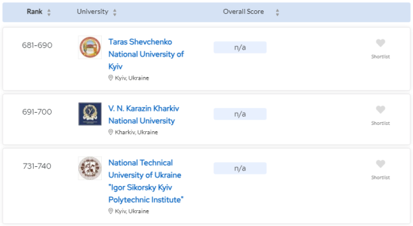 10 najpopuljarnishih universitetiv ukrayini d8af3e8 - 10 найпопулярніших університетів України