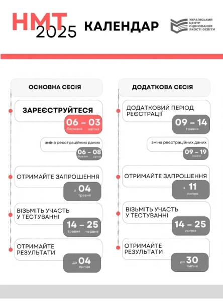 nmt 2025 obovjazkovi predmeti dati ispitiv pravila tablicja perevedennja baliv 5b815d3 - НМТ-2025 - обов'язкові предмети, дати іспитів, правила, таблиця переведення балів