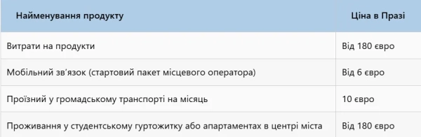 skilki koshtuye navchannja v chehiyi dlja ukrayinciv v universitetah u 2025 roci 4bc48c5 - Скільки коштує навчання в Чехії для українців в університетах у 2025 році