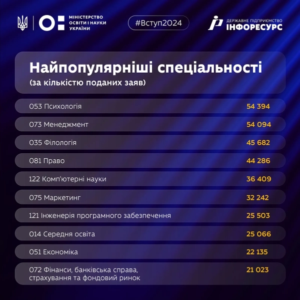 vartist navchannja u vishah ukrayini 2025 jaka serednja cina zdobuttja osviti na bakalavrati 6b73422 - Вартість навчання у вишах України 2025 - яка середня ціна здобуття освіти на бакалавраті
