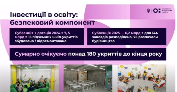 kilkist uchniv v ukrayini skilki shkoljariv navchajutsja ochno distancijno zmishano 6b06f50 - Кількість учнів в Україні - скільки школярів навчаються очно, дистанційно, змішано