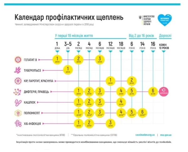 vakcinacija ditej stane obovjazkova kudi ne prijmatimut bez shheplennja 0f0c975 - Вакцинація дітей стане обов'язкова - куди не прийматимуть без щеплення