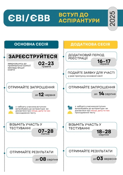 vstupna kampanija v aspiranturu 2025 chi zminjatsja pravila u 2025 vidpovid mon 94aaa52 - Вступна кампанія в аспірантуру -2025 - чи зміняться правила у 2025, відповідь МОН