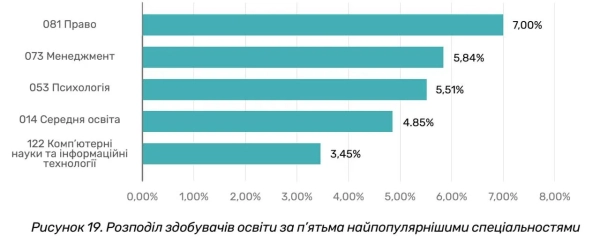 vstupna kampanija jaka specialnist najpopuljarnisha v ukrayini 76f7232 - Вступна кампанія - яка спеціальність найпопулярніша в Україні