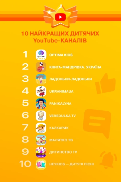 rozvitok bez zajvogo klopotu dobirka 10 ditjachih youtube kanaliv 740a4b2 - Розвиток без зайвого клопоту - добірка 10 дитячих YouTube-каналів