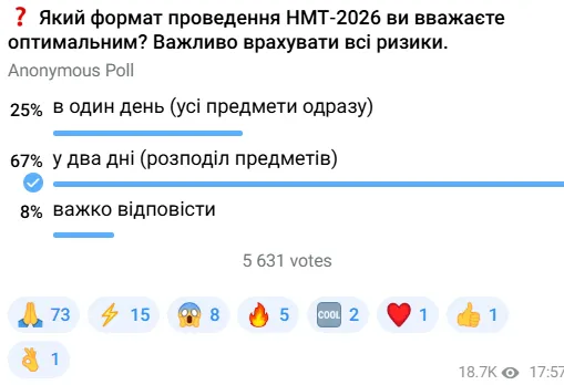 nmt 2025 chi shvaljat narodni deputati zminu formatu multitestu 930b528 - НМТ-2025 – чи схвалять народні депутати зміну формату мультитесту?