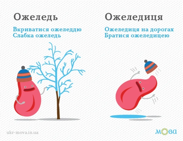 gololod ukrayinskoju jak pravilno i krasivo nazvati ce zimove javishhe 59a33e2 - Ожеледь: влучні та поетичні відповідники назви.