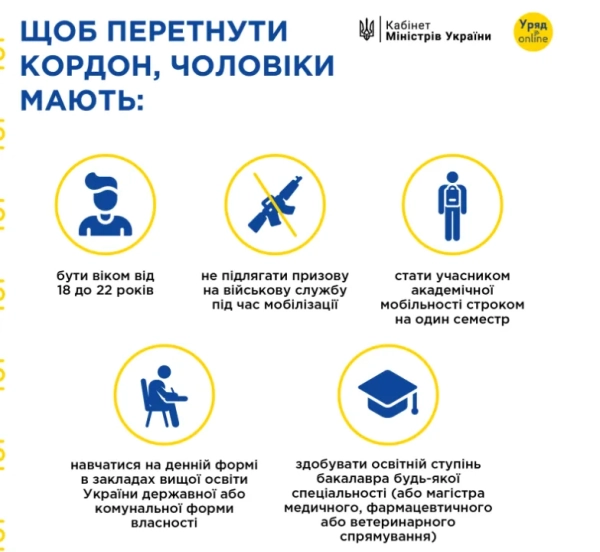 Студенту за кордон: необхідні кроки jak studentu viyihati za kordon shho dlja cogo treba zrobiti 33db872 - Студенту за кордон: необхідні кроки