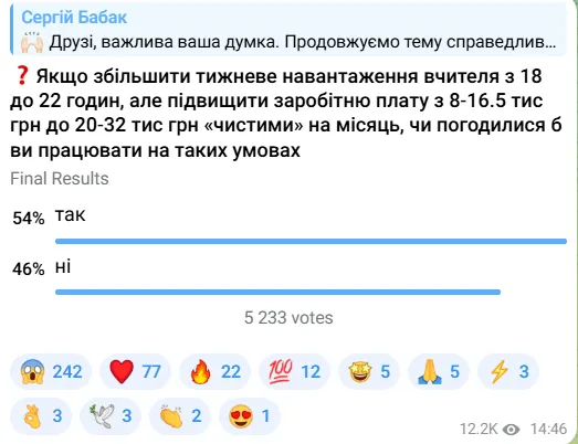 zarplata vchitelja v ukrayini u radi obgovorjujut zbilshennja navantazhennja pedagogiv 975ea07 - Оплата праці вчителя в Україні: у Верховній Раді дискутують про підняття педагогічного навантаження