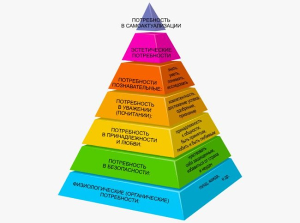 4ab495710eb6355d26c82d4d081281ad - Піраміда потреб: хто є її &laquo;будівельником&raquo;?