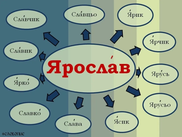 jaroslav nizhni ta korotki imena dlja cholovika 1a9d5ba - Ярослав: ніжні та короткі імена для чоловіка