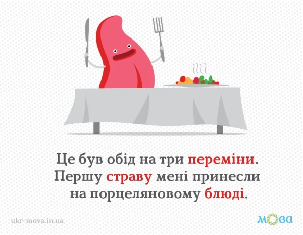 kulinarija ukrayinskoju nazvi strav ta gotuvannja 5fd6118 - Кулінарія українською: назви страв та готування