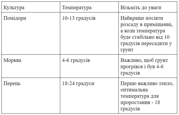 Березневий посівний календар: ключові рекомендації для багатого врожаю af60352642497e5090051d285c2cb2af - Березневий посівний календар: ключові рекомендації для багатого врожаю