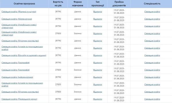 cina osviti v ukrayinskih universitetah skilki koshtuye rik navchannja u lvivskomu universiteti franka 41030da - Ціна освіти в українських університетах: скільки коштує рік навчання у Львівському університеті Франка