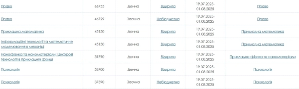 cina osviti v ukrayinskih universitetah skilki koshtuye rik navchannja u lvivskomu universiteti franka f7c9fed - Ціна освіти в українських університетах: скільки коштує рік навчання у Львівському університеті Франка