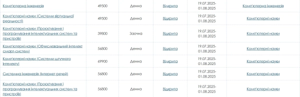 cini na navchannja u vnz 2026 skilki koshtuye rik navchannja u lvivskij politehnici baf86b5 - Ціни на навчання у ВНЗ 2026: скільки коштує рік навчання у Львівській політехніці