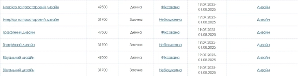 cini na navchannja u vnz 2026 skilki koshtuye rik navchannja u lvivskij politehnici f43e0a9 - Ціни на навчання у ВНЗ 2026: скільки коштує рік навчання у Львівській політехніці