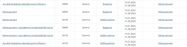 cini na navchannja u vnz 2026 skilki koshtuye rik navchannja u lvivskij politehnici f9813b1 - Ціни на навчання у ВНЗ 2026: скільки коштує рік навчання у Львівській політехніці