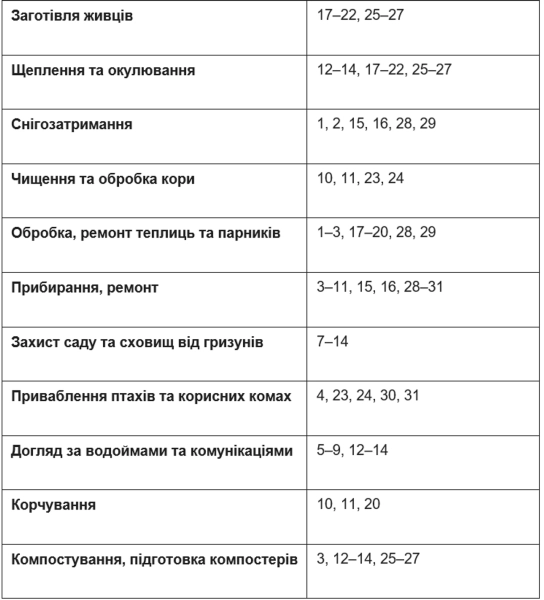 Березневий посівний календар: ключові рекомендації для багатого врожаю d3a1a2996beaa989f4761eb0ac35a3dd - Березневий посівний календар: ключові рекомендації для багатого врожаю
