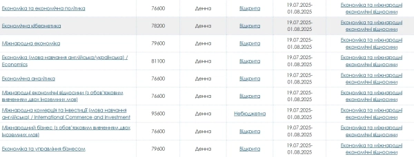 cini na navchannja v ukrayinskih universitetah skilki koshtuye rik navchannja v knu imeni tarasa shevchenka d2a8eb0 - Ціни на навчання в українських університетах: скільки коштує рік навчання в КНУ імені Тараса Шевченка