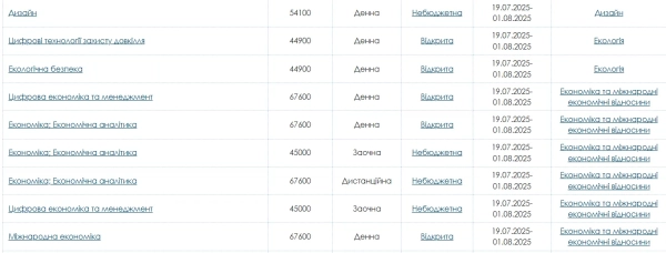kpi skilki koshtuye navchannja populjarnij vibir abituriyentiv 5cfa431 - КПІ: Скільки коштує навчання? Популярний вибір абітурієнтів