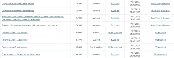 kpi skilki koshtuye navchannja populjarnij vibir abituriyentiv 5e341f3 - КПІ: Скільки коштує навчання? Популярний вибір абітурієнтів