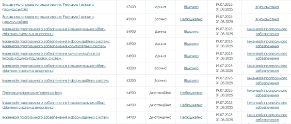 kpi skilki koshtuye navchannja populjarnij vibir abituriyentiv ec86a99 - КПІ: Скільки коштує навчання? Популярний вибір абітурієнтів