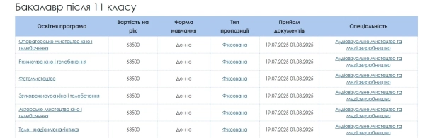 cini na osvitu u vishhih navchalnih zakladah skilki koshtuye navchannja v kuk 914d20e - Ціни на освіту у вищих навчальних закладах: скільки коштує навчання в КУК?