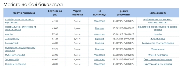 cini na osvitu u vishhih navchalnih zakladah skilki koshtuye navchannja v kuk a78f0a1 - Ціни на освіту у вищих навчальних закладах: скільки коштує навчання в КУК?