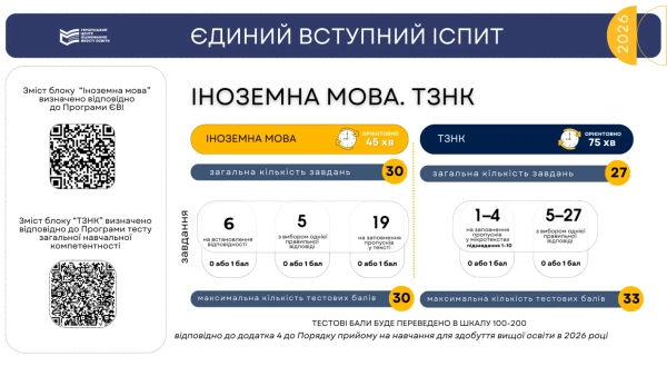 Що таке ЄВІ — хто складає, бали та підготовка shho take yevi hto skladaye bali ta pidgotovka a7badf3 - Що таке ЄВІ — хто складає, бали та підготовка