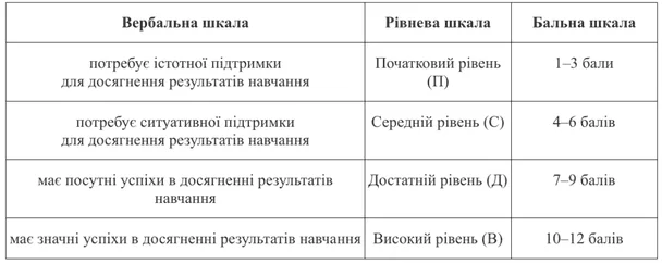 66b588c1bed6cd9c3c1ae7f0f85290da - Вичерпне завдання визначить усе: чому освітяни обурені новаціями Міністерства освіти і науки