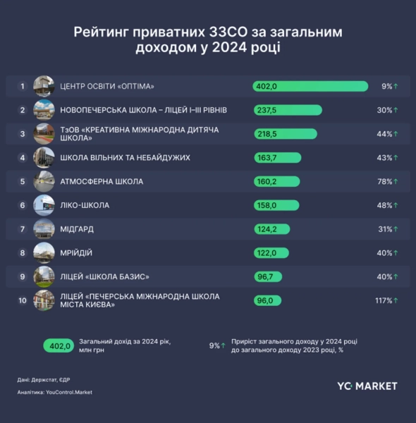 optima providnij navchalnij zaklad distancijnogo navchannja v ukrayini f3e56de - Оптіма - провідний навчальний заклад дистанційного навчання в Україні
