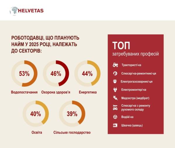 Жінки на Полтавщині переписують правила агросектору, долаючи стереотипи b980e30c6cc12eabf11c69ab8c20a427 - Жінки на Полтавщині переписують правила агросектору, долаючи стереотипи
