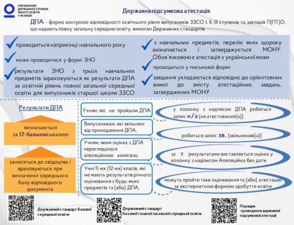 ocinjuvannja shkoljariv 6 11 klasiv infografika be11b4c - Оцінювання школярів 6-11 класів: інфографіка
